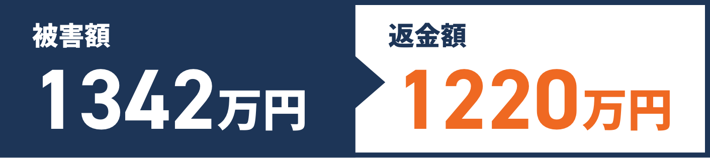 被害額1342万円被害額1220万円
